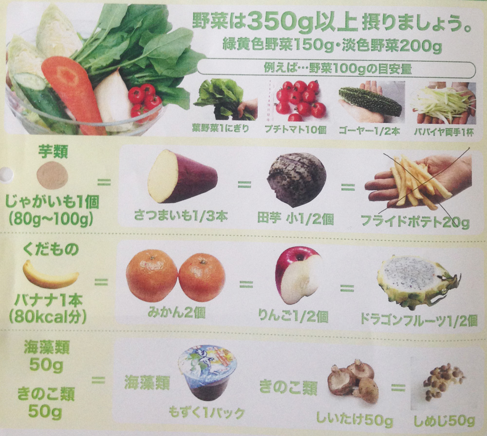 沖縄で１日に必要な野菜量