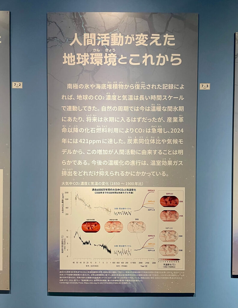 人間活動が変えた地球環境