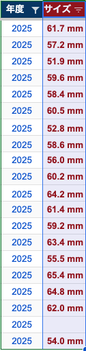 2026年ブリードオキナワヒラタサイズ一覧